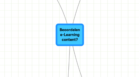 Mind Map: Beoordelen e-Learning content?