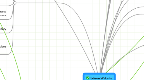 Mind Map: Edison Website        Home Page - Main Menus (Joel)