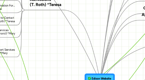 Mind Map: Edison Website Home Page - Main Menus (Joel)
