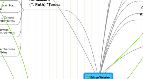 Mind Map: Edison Website        Home Page - Main Menus (Joel)