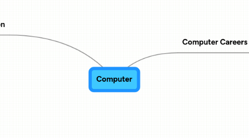 Mind Map: Computer