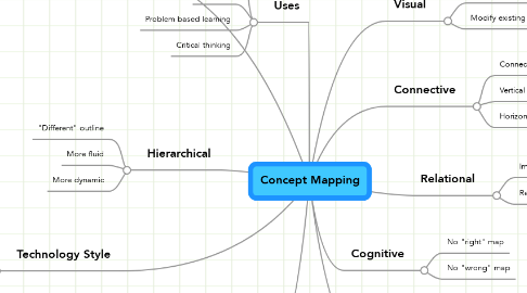 Mind Map: Concept Mapping