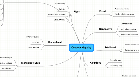 Mind Map: Concept Mapping