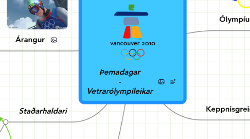 Mind Map: Þemadagar - Vetrarólympíleikar