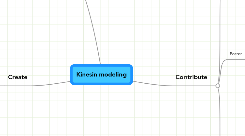 Mind Map: Kinesin modeling