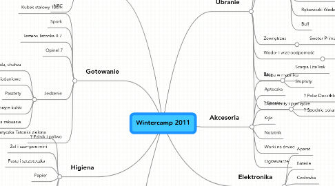 Mind Map: Wintercamp 2011