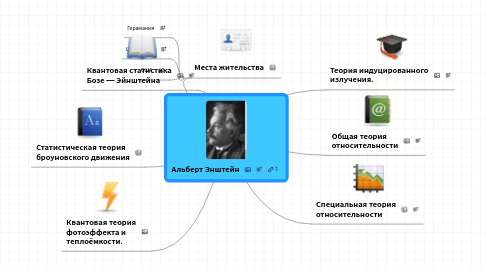 Mind Map: Альберт Энштейн