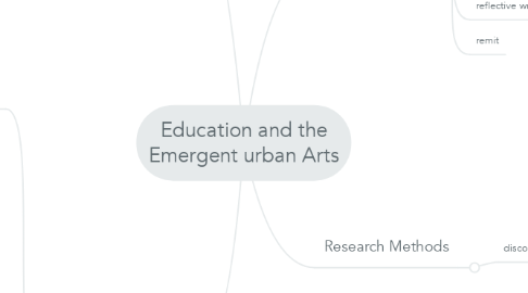 Mind Map: Education and the Emergent urban Arts