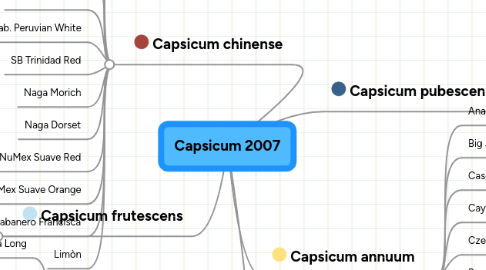 Mind Map: Capsicum 2007