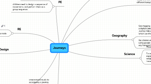 Mind Map: Journeys