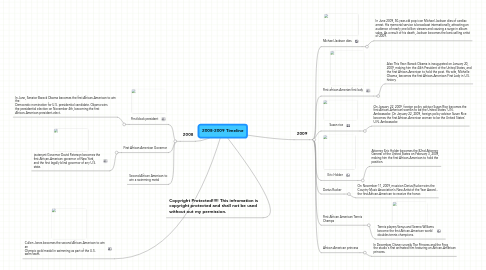 Mind Map: 2008-2009 Timeline