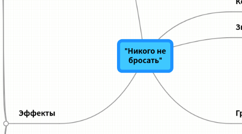 Mind Map: "Никого не бросать"