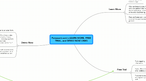 Mind Map: Forescent.com's LEARN MORE, FREE TRIAL, and DEMO NOW LINKS
