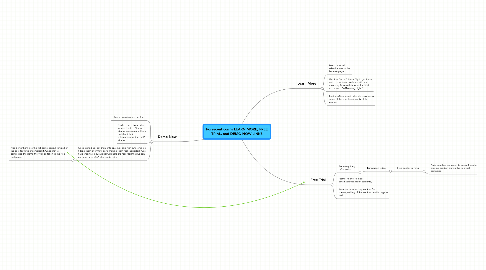 Mind Map: Forescent.com's LEARN MORE, FREE TRIAL, and DEMO NOW LINKS