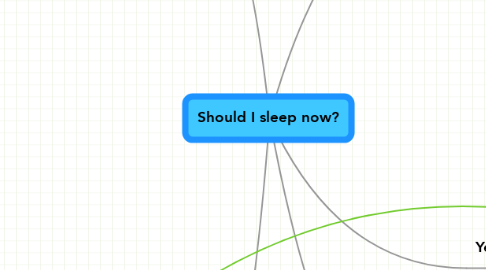 Mind Map: Should I sleep now?