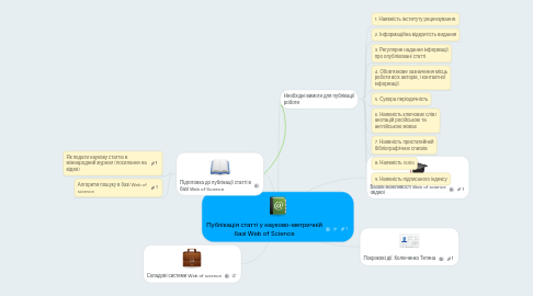 Mind Map: Публікація статті у науково-метричній базі Web of Science