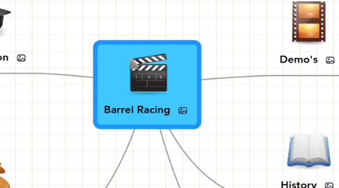 Mind Map: Barrel Racing