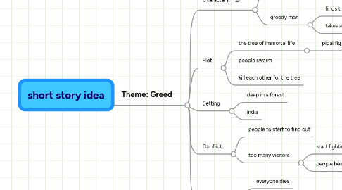 Mind Map: short story idea