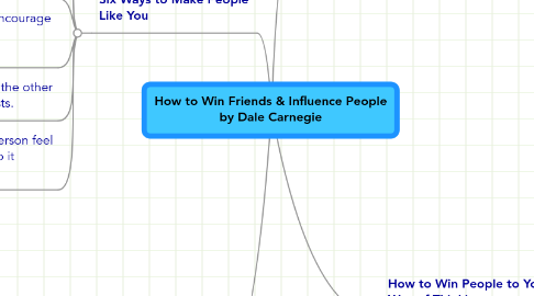 How to Win Friends & Influence People by Dale Car