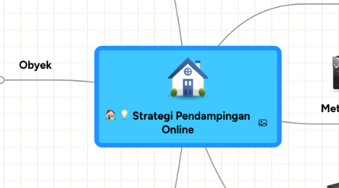 Mind Map: Strategi Pendampingan Online