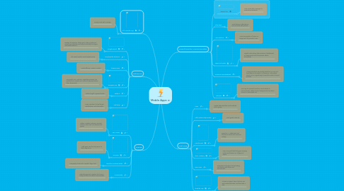 Mind Map: Mobile Apps