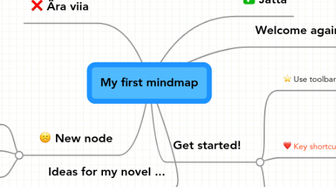 Mind Map: My first mindmap