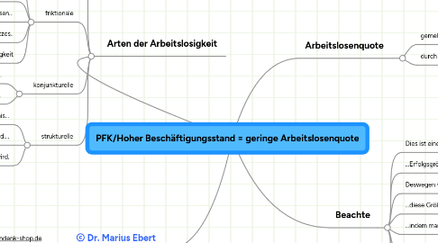 Mind Map: PFK/Hoher Beschäftigungsstand = geringe Arbeitslosenquote