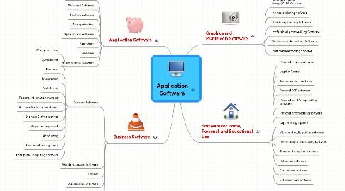 Mind Map: Application Software