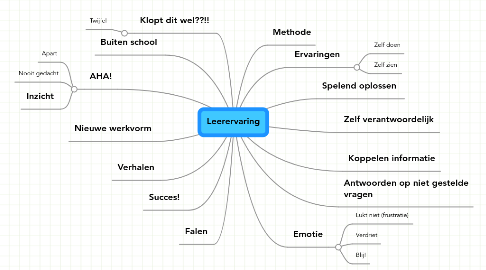 Mind Map: Leerervaring