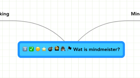 Mind Map: Wat is mindmeister?