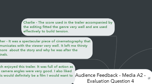 Mind Map: Audience Feedback - Media A2 - Evaluation Question 4