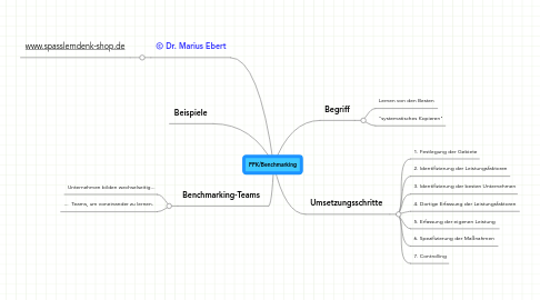 Mind Map: PFK/Benchmarking