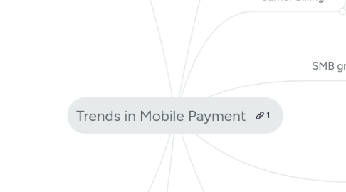 Mind Map: Trends in Mobile Payment