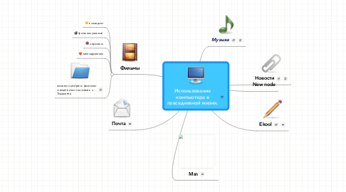 Mind Map: Использование компьютера в повседневной жизни.