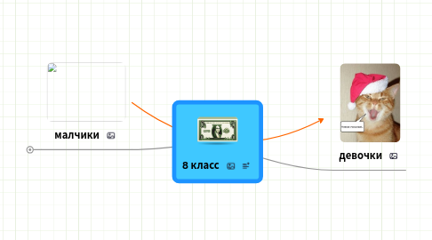 Mind Map: 8 класс