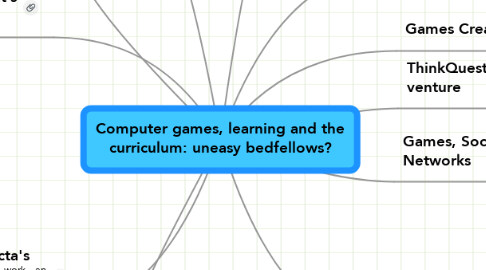Mind Map: Computer games, learning and the curriculum: uneasy bedfellows?