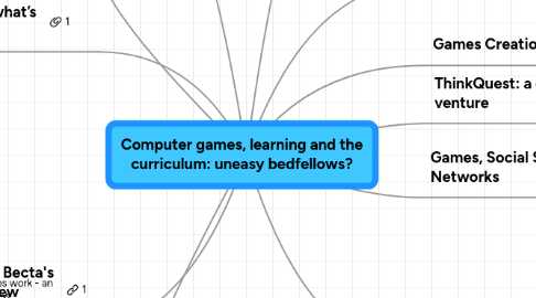 Mind Map: Computer games, learning and the curriculum: uneasy bedfellows?