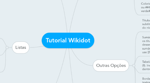 Mind Map: Tutorial Wikidot