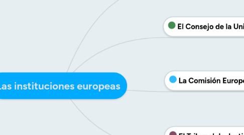 Mind Map: Las instituciones europeas