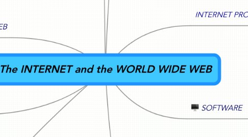 World Wide Web Map The Internet And The World Wide Web | Mindmeister Mind Map