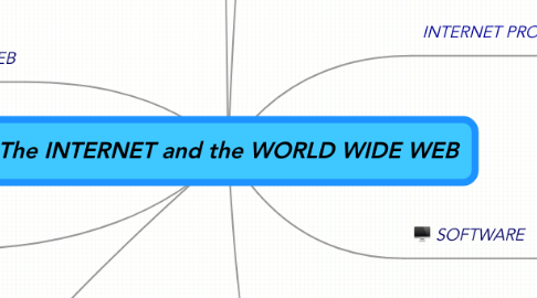 Mind Map: The INTERNET and the WORLD WIDE WEB