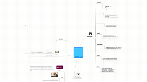 Mind Map: Wienwoche