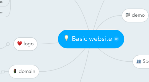 Mind Map: Basic website