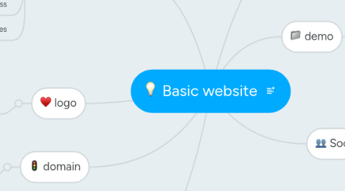 Mind Map: Basic website