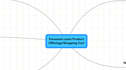 Mind Map: Forescent.coms Product Offerings/Shopping Cart