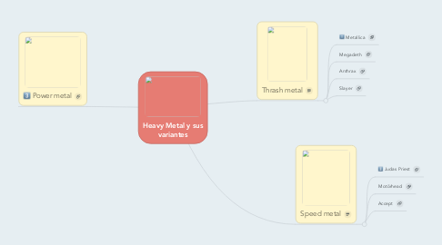 Mind Map: Heavy Metal y sus variantes