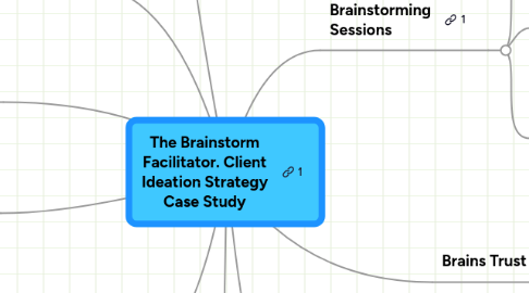Mind Map: The Brainstorm Facilitator. Client Ideation Strategy Case Study