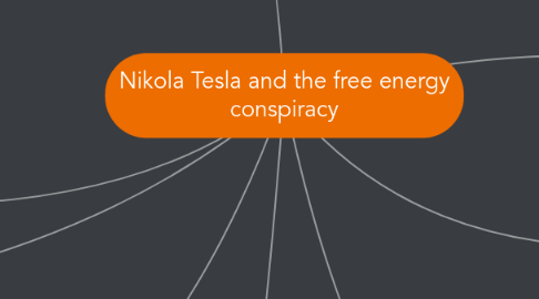 Mind Map: Nikola Tesla and the free energy conspiracy