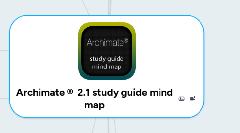 Mind Map: Archimate® 2.1 study guide mind map