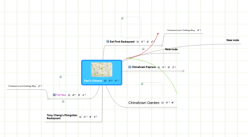 Mind Map: Dani's Chinese
